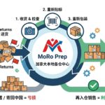 亚马逊FBA退货处理 中国卖家